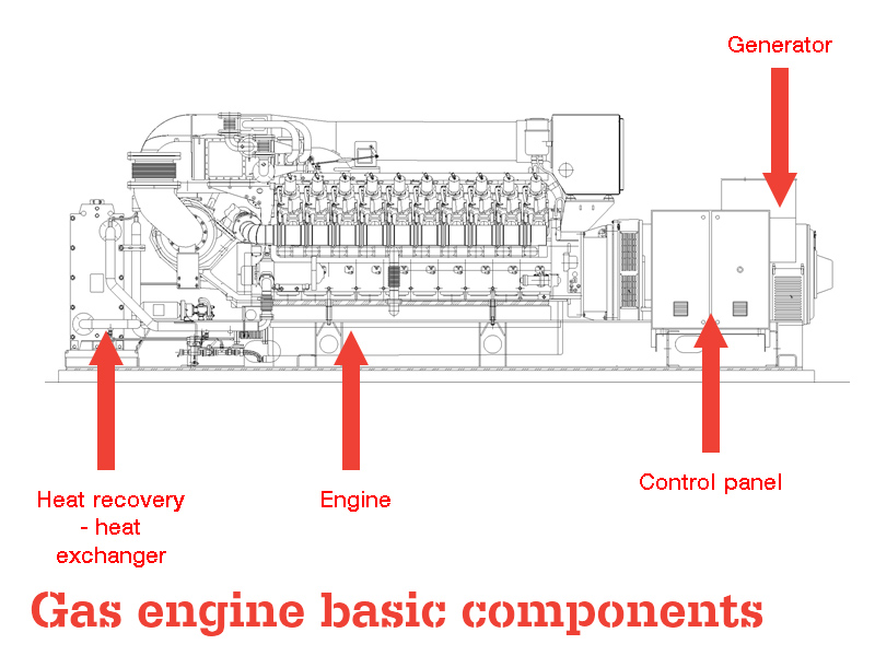 silent Gas Engine generator